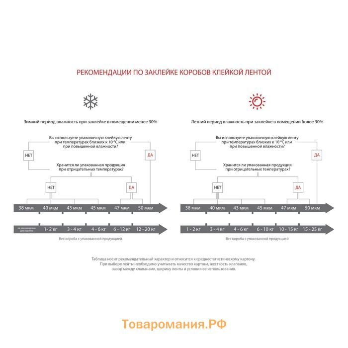 Клейкая лента упаковочная 48 мм х 24 м, 45 мкм UNIBOB (желтая)