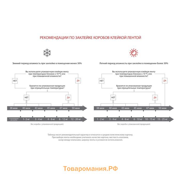 Клейкая лента упаковочная 48 мм х 24 м, 45 мкм UNIBOB (оранжевая)